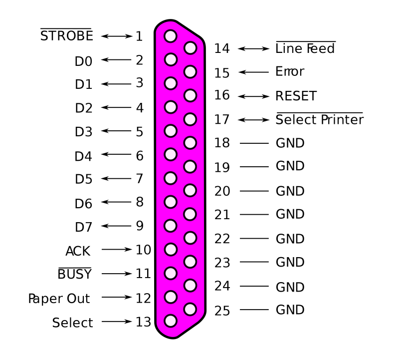 2560px-parallel port pinouts.svg