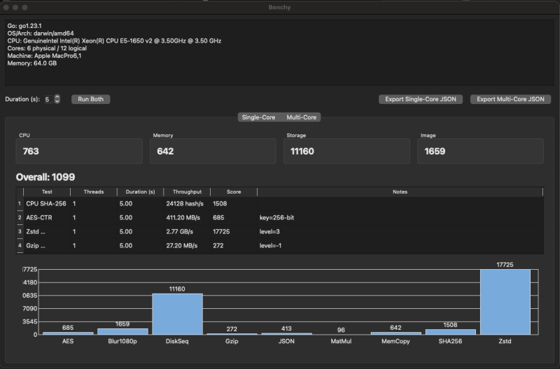 Macpro singletest